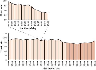 The search for optimal nocturnal diurnal heart rate Index targets in ICU patients: a retrospective observational study from large ICU database